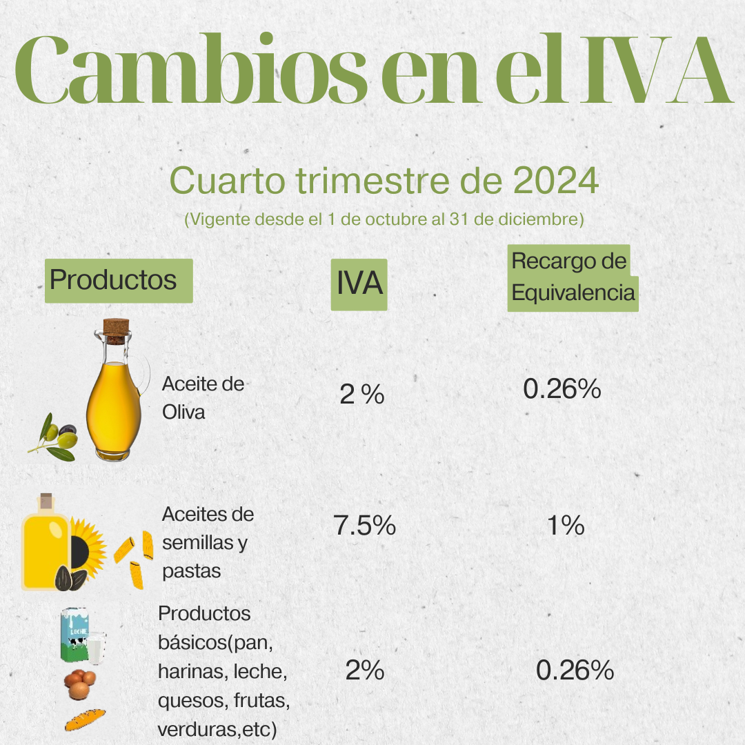 Nuevas tasas de IVA para octubre 2024